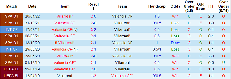 Nhận định, soi kèo Villarreal vs Valencia, 22h15 ngày 31/12 - Ảnh 3
