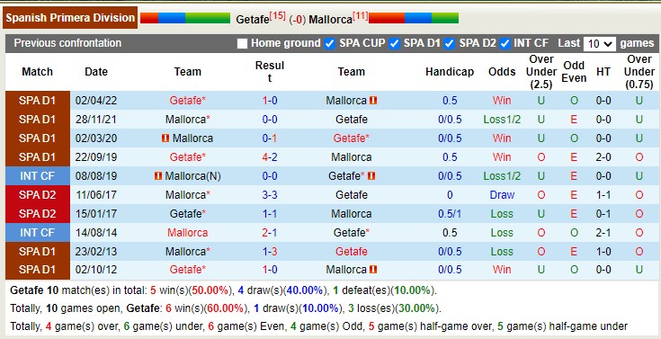 Phân tích kèo hiệp 1 Getafe vs Mallorca, 23h ngày 30/12 - Ảnh 4
