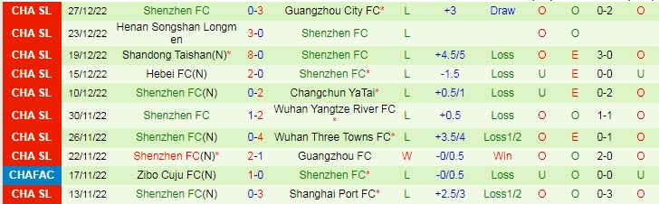 Soi kèo phạt góc Shanghai Shenhua vs Shenzhen, 14h ngày 30/12 - Ảnh 2