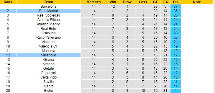 Soi kèo siêu dị Valladolid vs Real Madrid, 3h30 ngày 31/12 - Ảnh 6