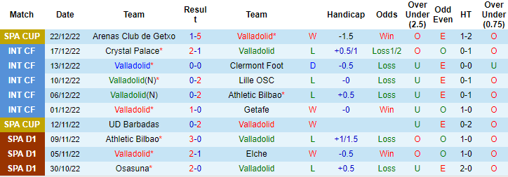 Thông tin lực lượng mới nhất Valladolid vs Real Madrid, 3h30 ngày 31/12 - Ảnh 1