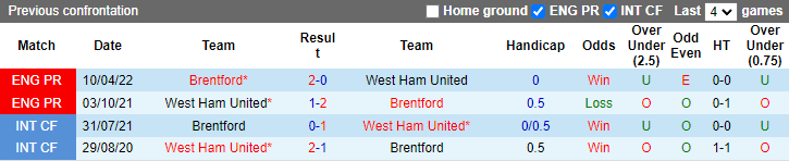 Tiên tri đại bàng dự đoán West Ham vs Brentford, 2h45 ngày 31/12 - Ảnh 4