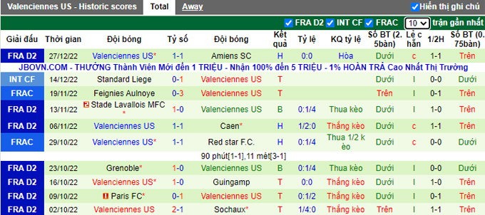 Nhận định, soi kèo Bastia vs Valenciennes, 3h ngày 31/12 - Ảnh 2