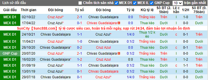 Nhận định, soi kèo Cruz Azul vs Guadalajara, 9h ngày 31/12 - Ảnh 3