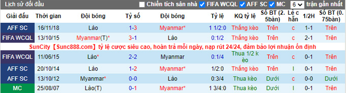 Nhận định, soi kèo Myanmar vs Lào, 17h ngày 30/12 - Ảnh 3