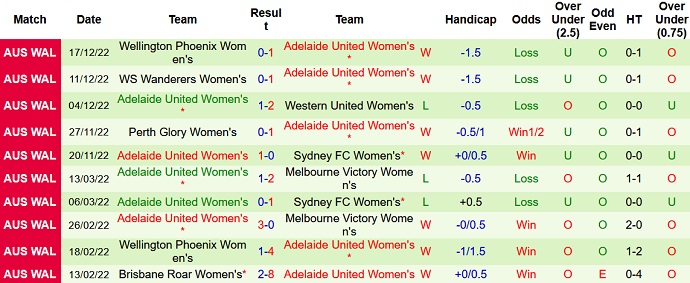 Nhận định, soi kèo Nữ Newcastle Jets vs Nữ Adelaide, 11h00 ngày 31/12 - Ảnh 2