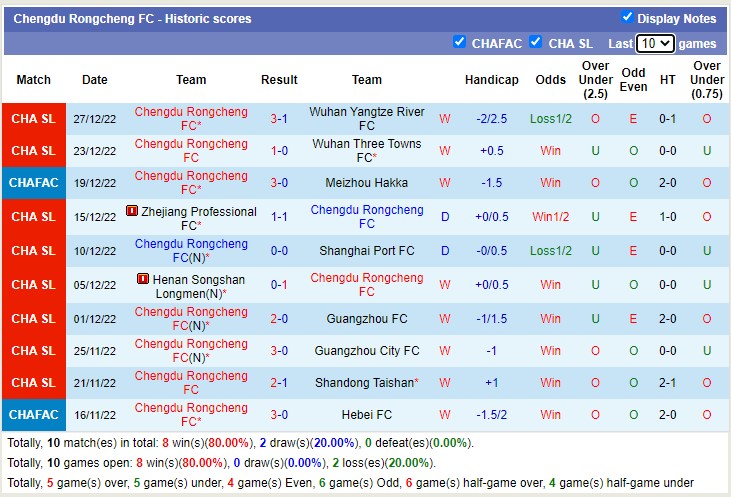 Nhận định, soi kèo Rongcheng vs Dalian Pro, 14h ngày 31/12 - Ảnh 1