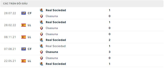 Nhận định, soi kèo Sociedad vs Osasuna, 22h15 ngày 31/12 - Ảnh 2