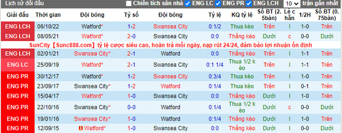 Nhận định, soi kèo Swansea vs Watford, 2h45 ngày 31/12 - Ảnh 4