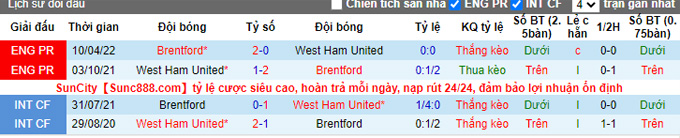 Nhận định, soi kèo West Ham vs Brentford, 2h45 ngày 31/12 - Ảnh 3