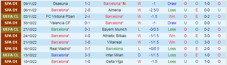 Phân tích kèo hiệp 1 Barcelona vs Espanyol, 20h ngày 31/12 - Ảnh 1