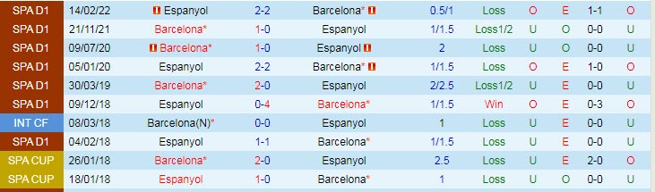 Phân tích kèo hiệp 1 Barcelona vs Espanyol, 20h ngày 31/12 - Ảnh 3