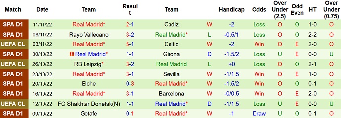 Phân tích kèo hiệp 1 Valladolid vs Real Madrid, 3h30 ngày 31/12 - Ảnh 2