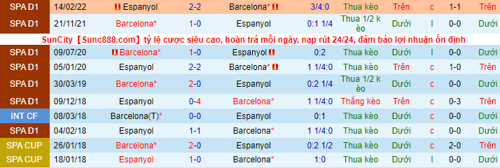 Soi bảng dự đoán tỷ số chính xác Barcelona vs Espanyol, 20h ngày 31/12 - Ảnh 2