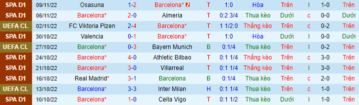 Soi bảng dự đoán tỷ số chính xác Barcelona vs Espanyol, 20h ngày 31/12 - Ảnh 3
