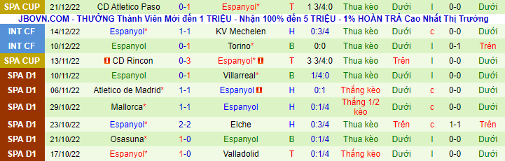 Soi bảng dự đoán tỷ số chính xác Barcelona vs Espanyol, 20h ngày 31/12 - Ảnh 4