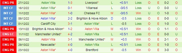 Soi bảng dự đoán tỷ số chính xác Tottenham vs Aston Villa, 21h ngày 1/1 - Ảnh 3