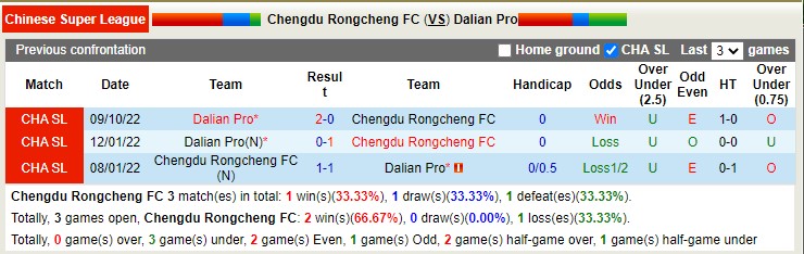 Soi kèo phạt góc Rongcheng vs Dalian Pro, 14h ngày 31/12 - Ảnh 3