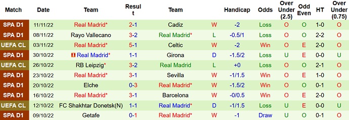 Soi kèo phạt góc Valladolid vs Real Madrid, 3h30 ngày 31/12 - Ảnh 2