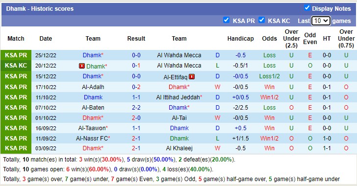 Soi kèo tài xỉu Al Hilal vs Dhamak hôm nay, 0h30 ngày 1/1 - Ảnh 2