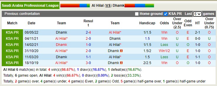 Soi kèo tài xỉu Al Hilal vs Dhamak hôm nay, 0h30 ngày 1/1 - Ảnh 3