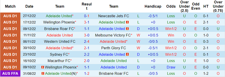 Nhận định, soi kèo Adelaide vs Perth Glory, 15h45 ngày 2/1 - Ảnh 1