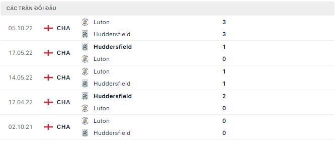 Nhận định, soi kèo Huddersfield vs Luton, 22h ngày 1/1 - Ảnh 2