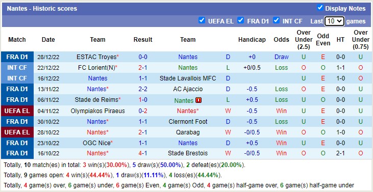 Nhận định, soi kèo Nantes vs Auxerre, 21h ngày 1/1 - Ảnh 2