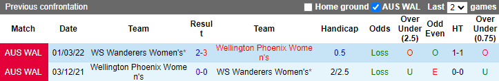 Nhận định, soi kèo nữ Wellington Phoenix vs nữ WS Wanderers, 6h25 ngày 2/1 - Ảnh 3