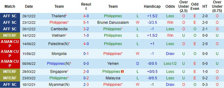 Nhận định, soi kèo Philippines vs Indonesia, 19h30 ngày 2/1 - Ảnh 1