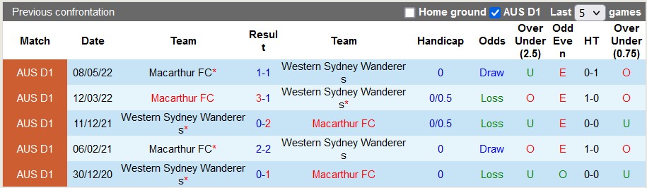 Nhận định, soi kèo Western Sydney vs Macarthur, 13h ngày 1/1 - Ảnh 3