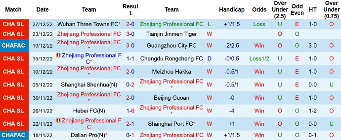 Nhận định, soi kèo Zhejiang vs Wuhan FC, 14h00 ngày 31/12 - Ảnh 1
