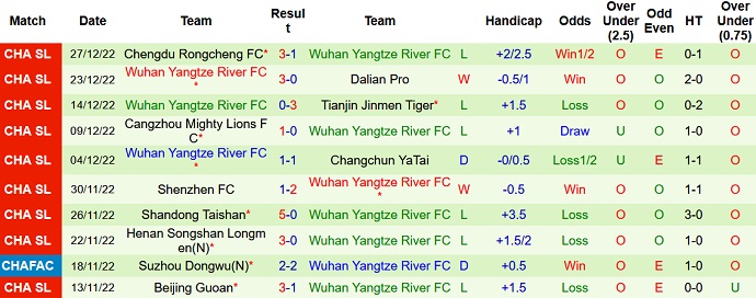 Nhận định, soi kèo Zhejiang vs Wuhan FC, 14h00 ngày 31/12 - Ảnh 2