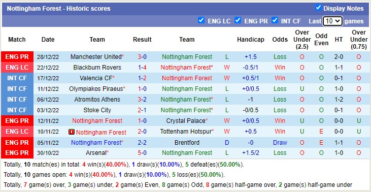 Phân tích kèo hiệp 1 Nottingham Forest vs Chelsea, 23h30 ngày 1/1 - Ảnh 2