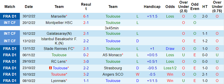 Phân tích kèo hiệp 1 Toulouse vs Ajaccio, 21h ngày 1/1 - Ảnh 1