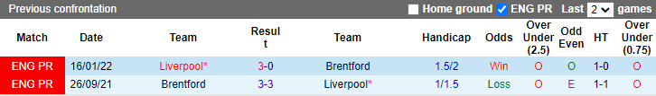 Sachin Bhat dự đoán Brentford vs Liverpool, 0h30 ngày 3/1 - Ảnh 3