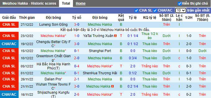 Soi kèo, dự đoán Macao Meizhou Hakka vs Guangzhou FC, 14h ngày 31/12 - Ảnh 2