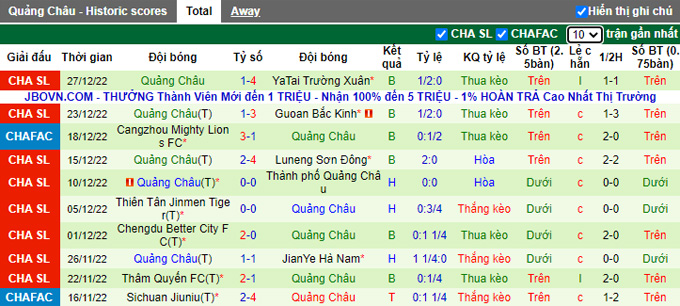 Soi kèo, dự đoán Macao Meizhou Hakka vs Guangzhou FC, 14h ngày 31/12 - Ảnh 3