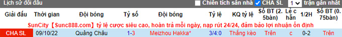 Soi kèo, dự đoán Macao Meizhou Hakka vs Guangzhou FC, 14h ngày 31/12 - Ảnh 4