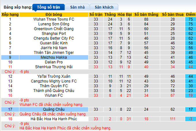 Soi kèo, dự đoán Macao Meizhou Hakka vs Guangzhou FC, 14h ngày 31/12 - Ảnh 5