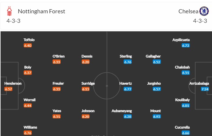 Soi kèo siêu dị Nottingham Forest vs Chelsea, 23h30 ngày 1/1 - Ảnh 5