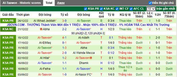 Soi kèo tài xỉu Al Raed vs Taawoun hôm nay, 22h ngày 31/12 - Ảnh 3