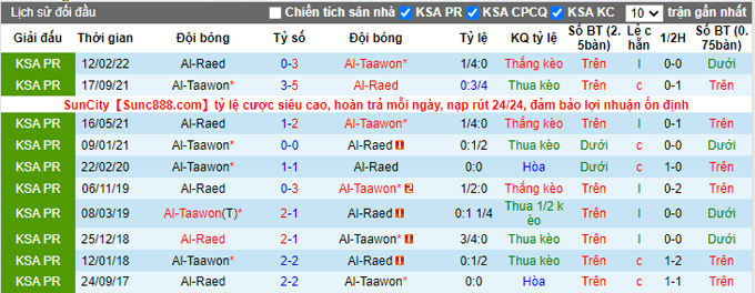 Soi kèo tài xỉu Al Raed vs Taawoun hôm nay, 22h ngày 31/12 - Ảnh 4