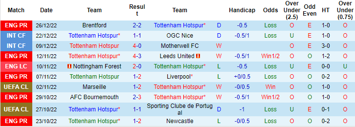 Tiên tri đại bàng dự đoán Tottenham vs Aston Villa, 21h ngày 1/1 - Ảnh 2