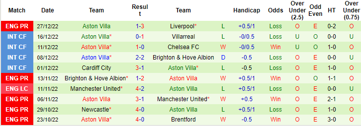 Tiên tri đại bàng dự đoán Tottenham vs Aston Villa, 21h ngày 1/1 - Ảnh 3