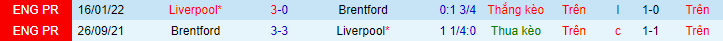 Nhận định, soi kèo Brentford vs Liverpool, 0h30 ngày 3/1 - Ảnh 1