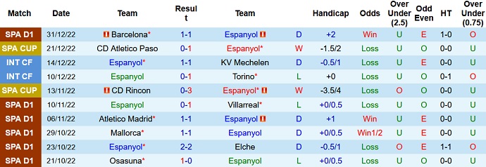 Nhận định, soi kèo Espanyol vs Celta Vigo, 1h00 ngày 4/1 - Ảnh 1