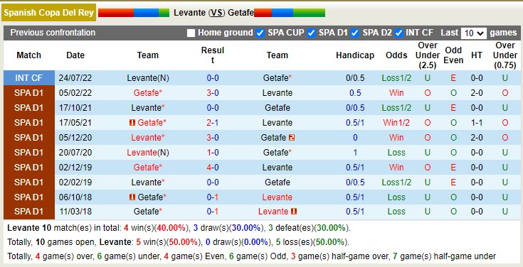 Nhận định, soi kèo Levante vs Getafe, 3h ngày 4/1 - Ảnh 4