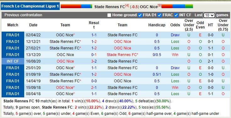 Nhận định, soi kèo Rennes vs Nice, 3h ngày 3/1 - Ảnh 4