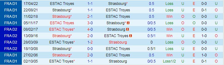 Nhận định, soi kèo Strasbourg vs Troyes, 21h ngày 2/1 - Ảnh 3